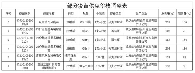 没有赢家！国产疫苗疯狂降价，进口疫苗正撤离中国
