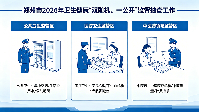 郑州市启动2026年卫生健康随机监督抽查工作